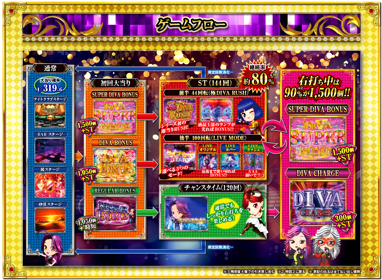 ゲームフロー