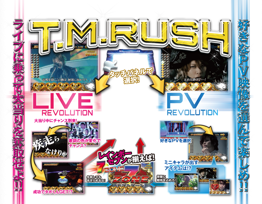 T.M.RUSH