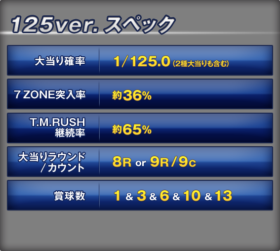 125ver.XybN